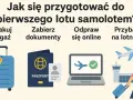 Przygotowania do pierwszego lotu samolotem: pakowanie, dokumenty, odprawa online i przybycie na lotnisko.