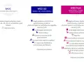 Ile wcześniej na lotnisku Wizz Air? Uniknij stresu i spóźnienia!