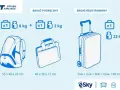 Poduszka w Wizz Air: Przewieź bez opłat! Sprawdzone metody.