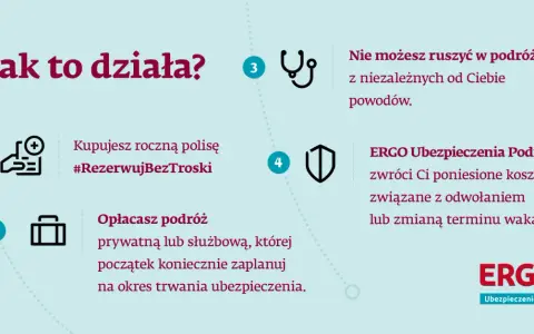 Kup roczną polisę #RezerwujBezTroski, opłać podróż, a w razie nieprzewidzianych zdarzeń ERGO Ubezpieczenia Podróży zwróci koszty.