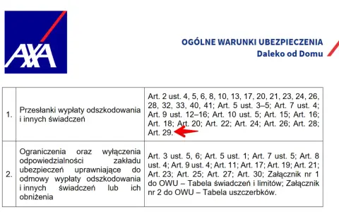 AXA ubezpieczenie turystyczne opinie: fragment OWU "Daleko od Domu" z zaznaczonym Art. 29.