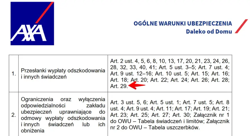AXA ubezpieczenie turystyczne opinie: fragment OWU "Daleko od Domu" z zaznaczonym Art. 29.