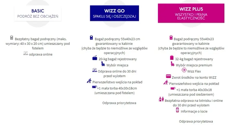 Ile wcześniej na lotnisku Wizz Air? Uniknij stresu i spóźnienia!