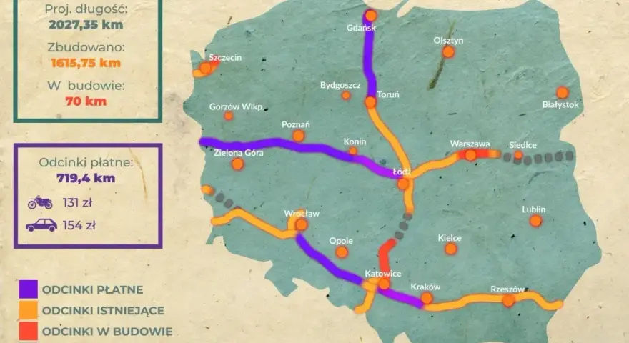 Mapa Polski z zaznaczonymi płatnymi autostradami (fioletowe), istniejącymi (pomarańczowe), w budowie (czerwone) i planowanymi (szare).
