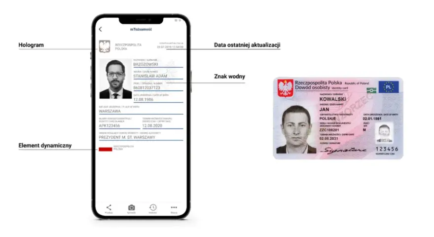 Do Mołdawii na dowód? Sprawdź, kiedy paszport to mus!