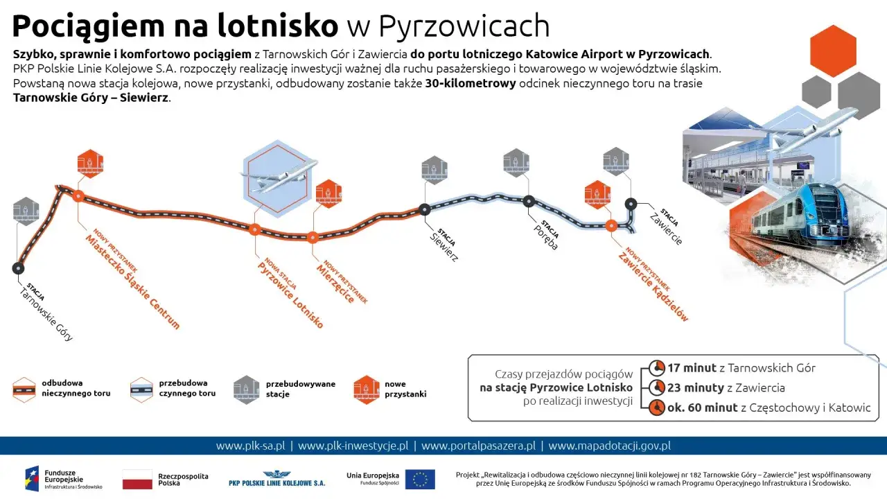 Mapa trasy Warszawa Katowice lotnisko Pyrzowice transport